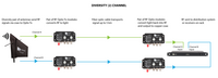 OPTIX2-S3 OPTIX RF OVER FIBER SYSTEM , DUAL CHANNEL